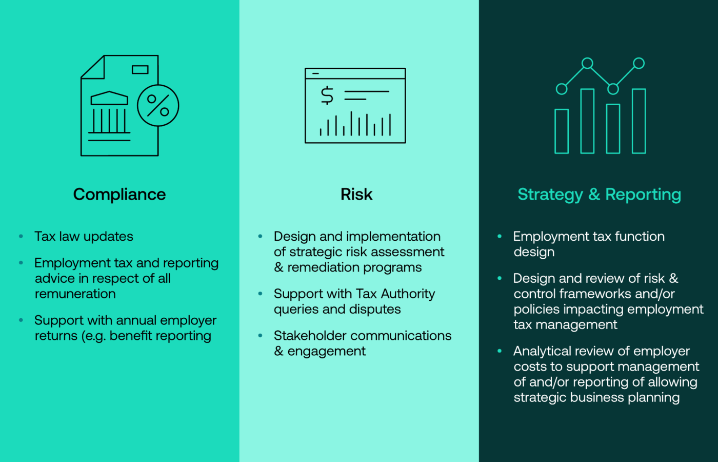 What global employment tax looks like today | Vialto Partners