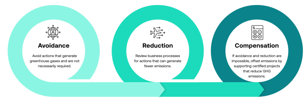 Rethinking global mobility as part of a company’s sustainability strategy