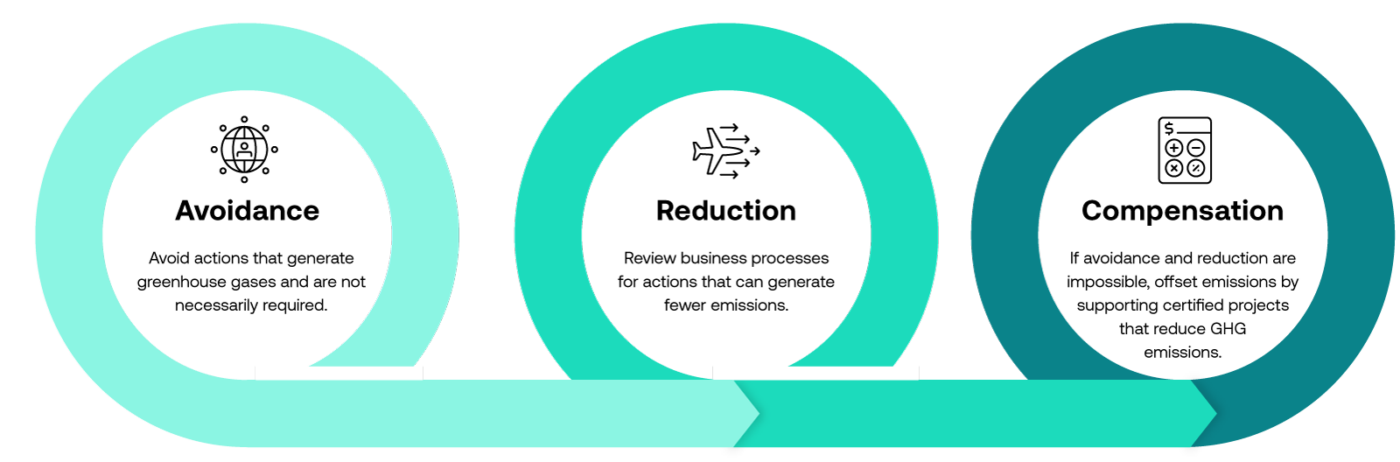 Rethinking global mobility as part of a company’s sustainability strategy